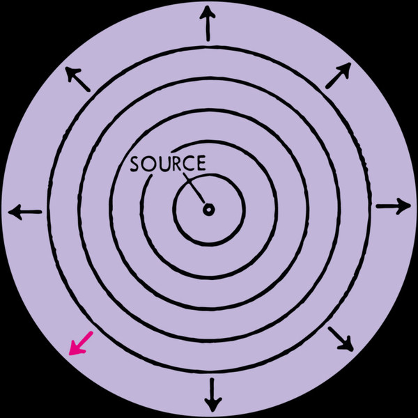 Rokko (5) – Copasetic EP-1 Rokko (5) – Copasetic EP-1