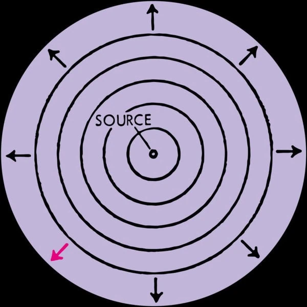 Rokko (5) – Copasetic EP-1 Rokko (5) – Copasetic EP-1